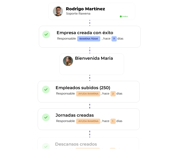 Soporte técnico y atención al cliente de Rawena